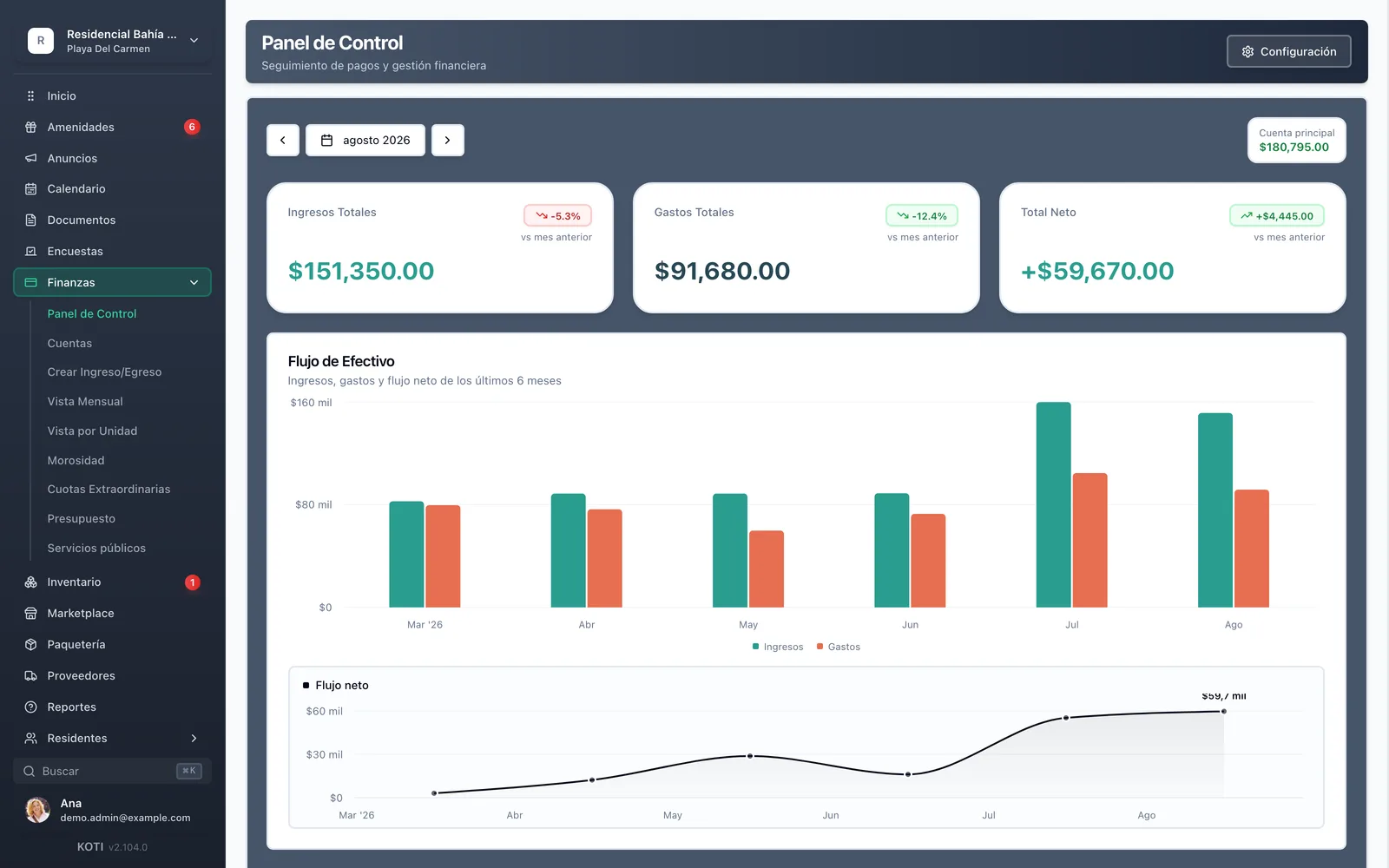 Panel financiero Koti: ingresos, egresos y saldo del condominio