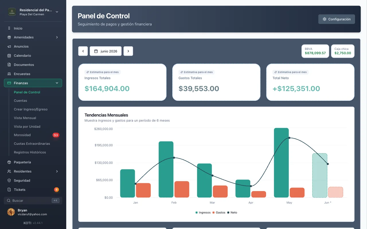 Panel financiero de Koti con ingresos, egresos y la tendencia de cobranza de 6 meses.